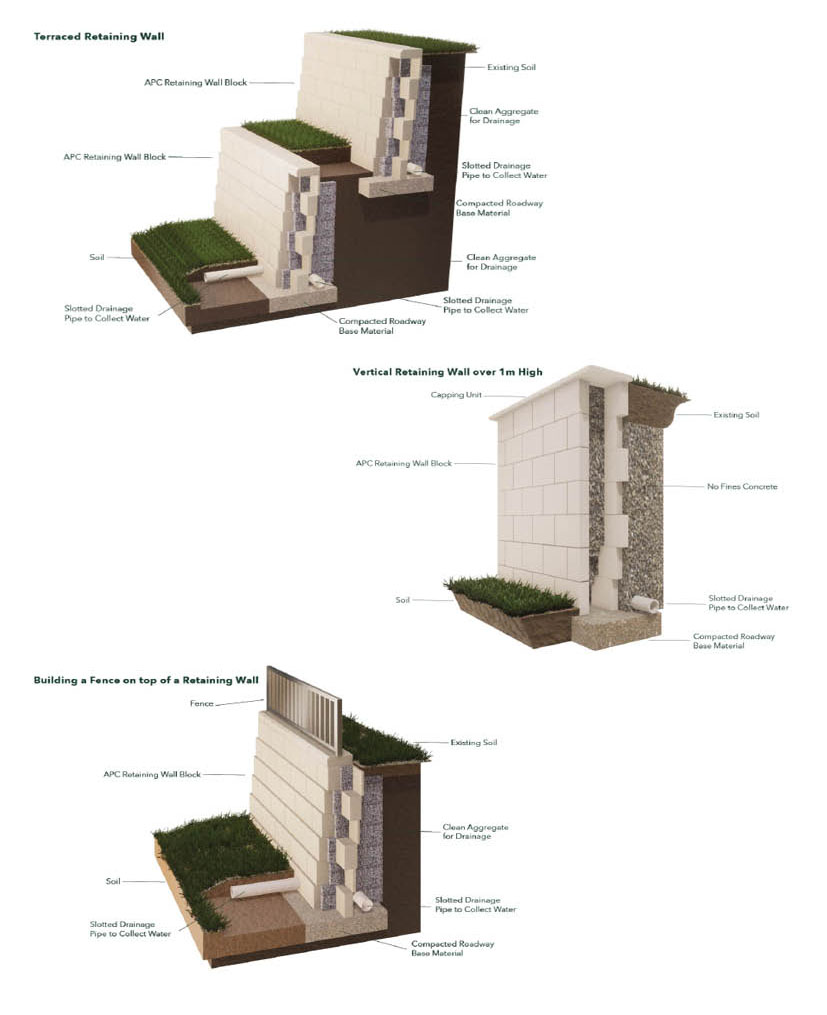 Garden Wall and Retaining Wall types